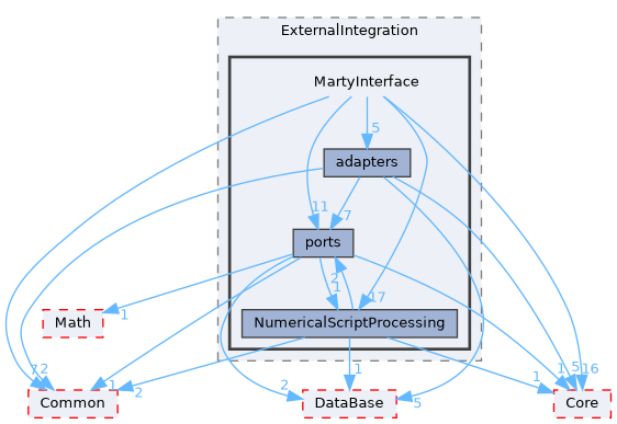 /home/runner/work/Hyperiso/Hyperiso/Hyperiso/Hyperiso/core/src/ExternalIntegration/MartyInterface