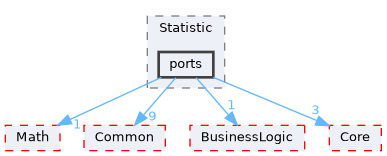 /home/runner/work/Hyperiso/Hyperiso/Hyperiso/Hyperiso/core/src/Statistic/ports