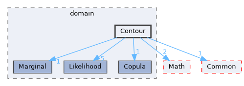 /home/runner/work/Hyperiso/Hyperiso/Hyperiso/Hyperiso/core/src/Statistic/domain/Contour