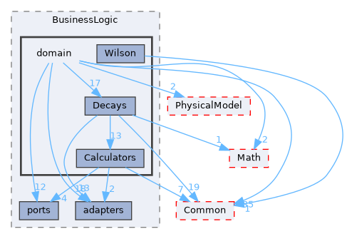 /home/runner/work/Hyperiso/Hyperiso/Hyperiso/Hyperiso/core/src/BusinessLogic/domain