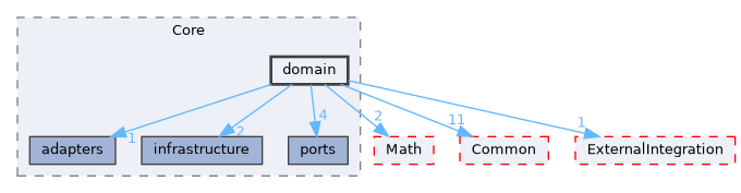 /home/runner/work/Hyperiso/Hyperiso/Hyperiso/Hyperiso/core/src/Core/domain