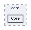 /home/runner/work/Hyperiso/Hyperiso/Hyperiso/Hyperiso/pyhyperiso/core/Core