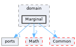 /home/runner/work/Hyperiso/Hyperiso/Hyperiso/Hyperiso/core/src/Statistic/domain/Marginal