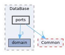 /home/runner/work/Hyperiso/Hyperiso/Hyperiso/Hyperiso/core/src/DataBase/ports
