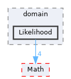 /home/runner/work/Hyperiso/Hyperiso/Hyperiso/Hyperiso/core/src/Statistic/domain/Likelihood
