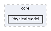 /home/runner/work/Hyperiso/Hyperiso/Hyperiso/Hyperiso/pyhyperiso/core/PhysicalModel