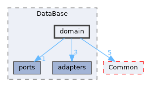 /home/runner/work/Hyperiso/Hyperiso/Hyperiso/Hyperiso/core/src/DataBase/domain