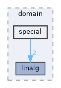 /home/runner/work/Hyperiso/Hyperiso/Hyperiso/Hyperiso/core/src/Math/domain/special