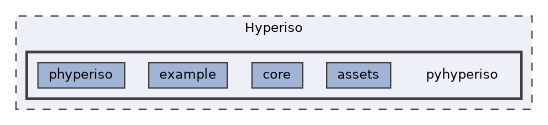 /home/runner/work/Hyperiso/Hyperiso/Hyperiso/Hyperiso/pyhyperiso