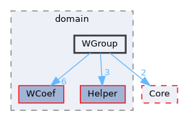 /home/runner/work/Hyperiso/Hyperiso/Hyperiso/Hyperiso/core/src/PhysicalModel/domain/WGroup