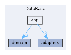 /home/runner/work/Hyperiso/Hyperiso/Hyperiso/Hyperiso/core/src/DataBase/app