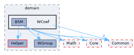 /home/runner/work/Hyperiso/Hyperiso/Hyperiso/Hyperiso/core/src/PhysicalModel/domain/WCoef