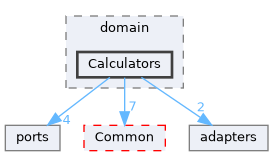 /home/runner/work/Hyperiso/Hyperiso/Hyperiso/Hyperiso/core/src/BusinessLogic/domain/Calculators