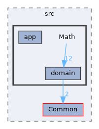 /home/runner/work/Hyperiso/Hyperiso/Hyperiso/Hyperiso/core/src/Math