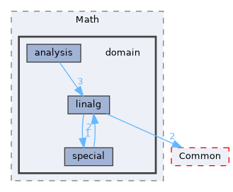/home/runner/work/Hyperiso/Hyperiso/Hyperiso/Hyperiso/core/src/Math/domain