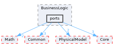 /home/runner/work/Hyperiso/Hyperiso/Hyperiso/Hyperiso/core/src/BusinessLogic/ports