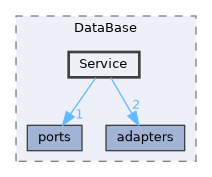 /home/runner/work/Hyperiso/Hyperiso/Hyperiso/Hyperiso/core/src/DataBase/Service