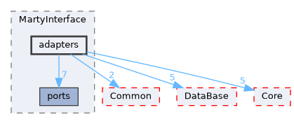 /home/runner/work/Hyperiso/Hyperiso/Hyperiso/Hyperiso/core/src/ExternalIntegration/MartyInterface/adapters