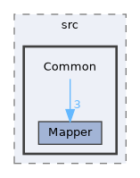 /home/runner/work/Hyperiso/Hyperiso/Hyperiso/Hyperiso/core/src/Common