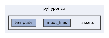 /home/runner/work/Hyperiso/Hyperiso/Hyperiso/Hyperiso/pyhyperiso/assets