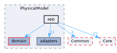 /home/runner/work/Hyperiso/Hyperiso/Hyperiso/Hyperiso/core/src/PhysicalModel/app
