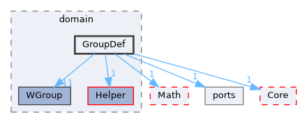 /home/runner/work/Hyperiso/Hyperiso/Hyperiso/Hyperiso/core/src/PhysicalModel/domain/GroupDef