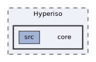 /home/runner/work/Hyperiso/Hyperiso/Hyperiso/Hyperiso/core