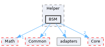 /home/runner/work/Hyperiso/Hyperiso/Hyperiso/Hyperiso/core/src/PhysicalModel/domain/Helper/BSM