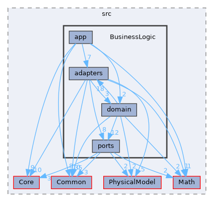 /home/runner/work/Hyperiso/Hyperiso/Hyperiso/Hyperiso/core/src/BusinessLogic