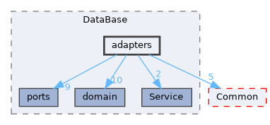 /home/runner/work/Hyperiso/Hyperiso/Hyperiso/Hyperiso/core/src/DataBase/adapters