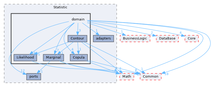 /home/runner/work/Hyperiso/Hyperiso/Hyperiso/Hyperiso/core/src/Statistic/domain