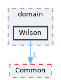 /home/runner/work/Hyperiso/Hyperiso/Hyperiso/Hyperiso/core/src/BusinessLogic/domain/Wilson