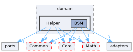 /home/runner/work/Hyperiso/Hyperiso/Hyperiso/Hyperiso/core/src/PhysicalModel/domain/Helper