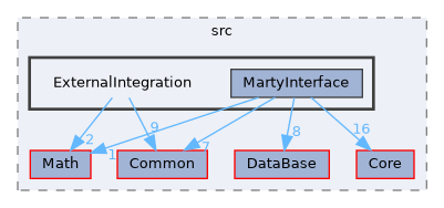 /home/runner/work/Hyperiso/Hyperiso/Hyperiso/Hyperiso/core/src/ExternalIntegration