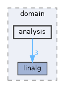/home/runner/work/Hyperiso/Hyperiso/Hyperiso/Hyperiso/core/src/Math/domain/analysis