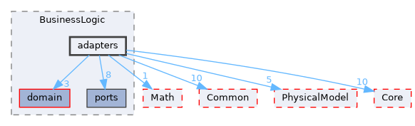 /home/runner/work/Hyperiso/Hyperiso/Hyperiso/Hyperiso/core/src/BusinessLogic/adapters
