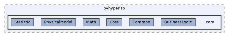 /home/runner/work/Hyperiso/Hyperiso/Hyperiso/Hyperiso/pyhyperiso/core