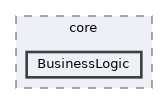 /home/runner/work/Hyperiso/Hyperiso/Hyperiso/Hyperiso/pyhyperiso/core/BusinessLogic