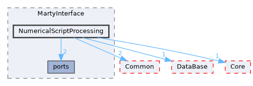 /home/runner/work/Hyperiso/Hyperiso/Hyperiso/Hyperiso/core/src/ExternalIntegration/MartyInterface/NumericalScriptProcessing