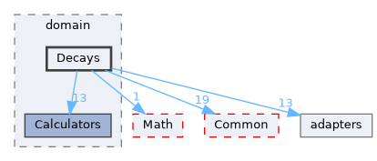 /home/runner/work/Hyperiso/Hyperiso/Hyperiso/Hyperiso/core/src/BusinessLogic/domain/Decays