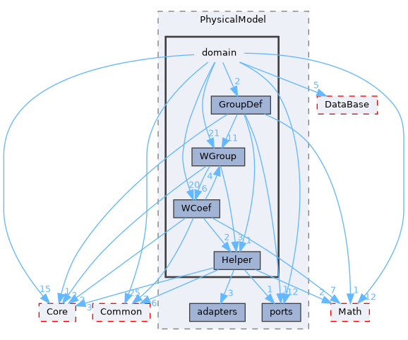 /home/runner/work/Hyperiso/Hyperiso/Hyperiso/Hyperiso/core/src/PhysicalModel/domain
