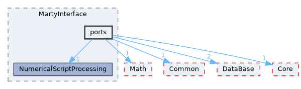 /home/runner/work/Hyperiso/Hyperiso/Hyperiso/Hyperiso/core/src/ExternalIntegration/MartyInterface/ports