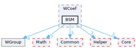 /home/runner/work/Hyperiso/Hyperiso/Hyperiso/Hyperiso/core/src/PhysicalModel/domain/WCoef/BSM