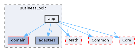 /home/runner/work/Hyperiso/Hyperiso/Hyperiso/Hyperiso/core/src/BusinessLogic/app