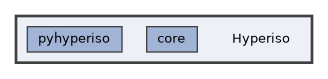 /home/runner/work/Hyperiso/Hyperiso/Hyperiso/Hyperiso