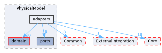 /home/runner/work/Hyperiso/Hyperiso/Hyperiso/Hyperiso/core/src/PhysicalModel/adapters