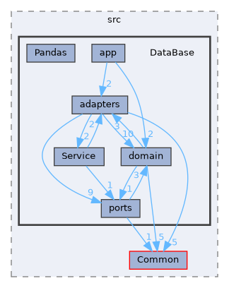 /home/runner/work/Hyperiso/Hyperiso/Hyperiso/Hyperiso/core/src/DataBase