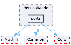 /home/runner/work/Hyperiso/Hyperiso/Hyperiso/Hyperiso/core/src/PhysicalModel/ports