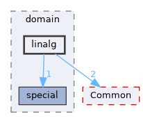 /home/runner/work/Hyperiso/Hyperiso/Hyperiso/Hyperiso/core/src/Math/domain/linalg