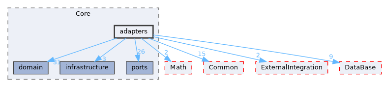 /home/runner/work/Hyperiso/Hyperiso/Hyperiso/Hyperiso/core/src/Core/adapters